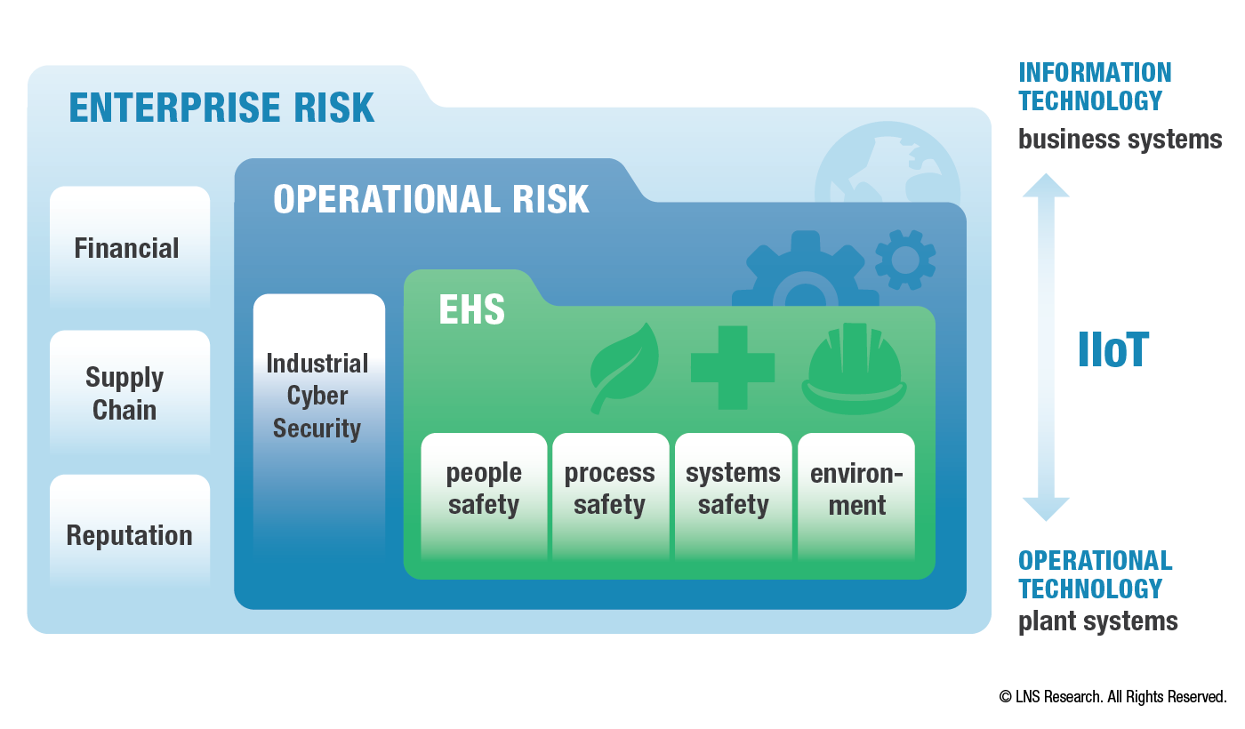 archer-integrated-risk-management-pdf-document